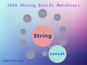 java_string_concat_tamweblik