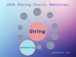 java_string_substring_tamweblik