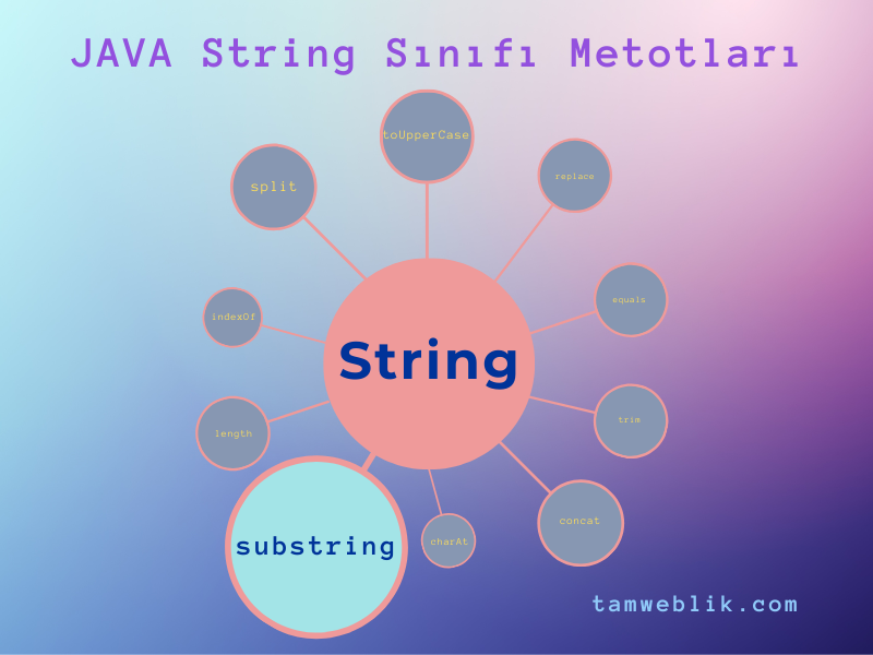java_string_substring_tamweblik
