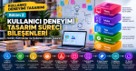 Kullanıcı deneyimi tasarım sürecinin 10 adımını ve strateji, kapsam, yapı, iskelet ve yüzey katmanlarından oluşan UX tasarım modelini gösteren infografik.