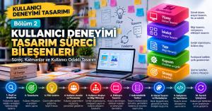 Kullanıcı deneyimi tasarım sürecinin 10 adımını ve strateji, kapsam, yapı, iskelet ve yüzey katmanlarından oluşan UX tasarım modelini gösteren infografik.